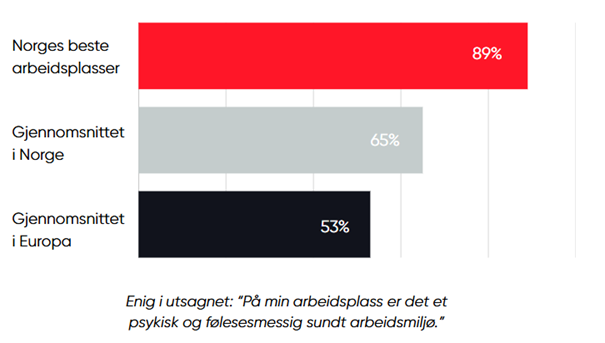 psykologisk sunnhet norge og europa