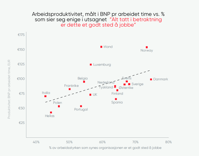 Arbeidsproduktivitet-1