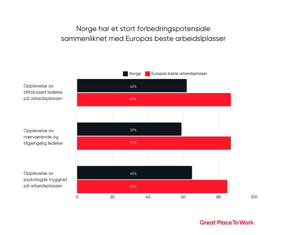 Norge vs europas beste arbeidsplasser EWS
