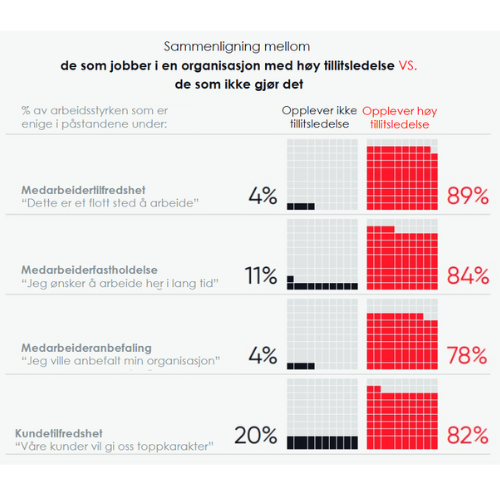 Effekt tillitsbasert ledelse-1